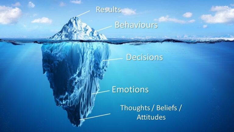 When we refuse to look inward, we are destined to project outward